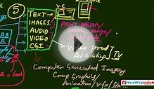Multimedia - 02 - What is Graphic Design & Digital Publishing